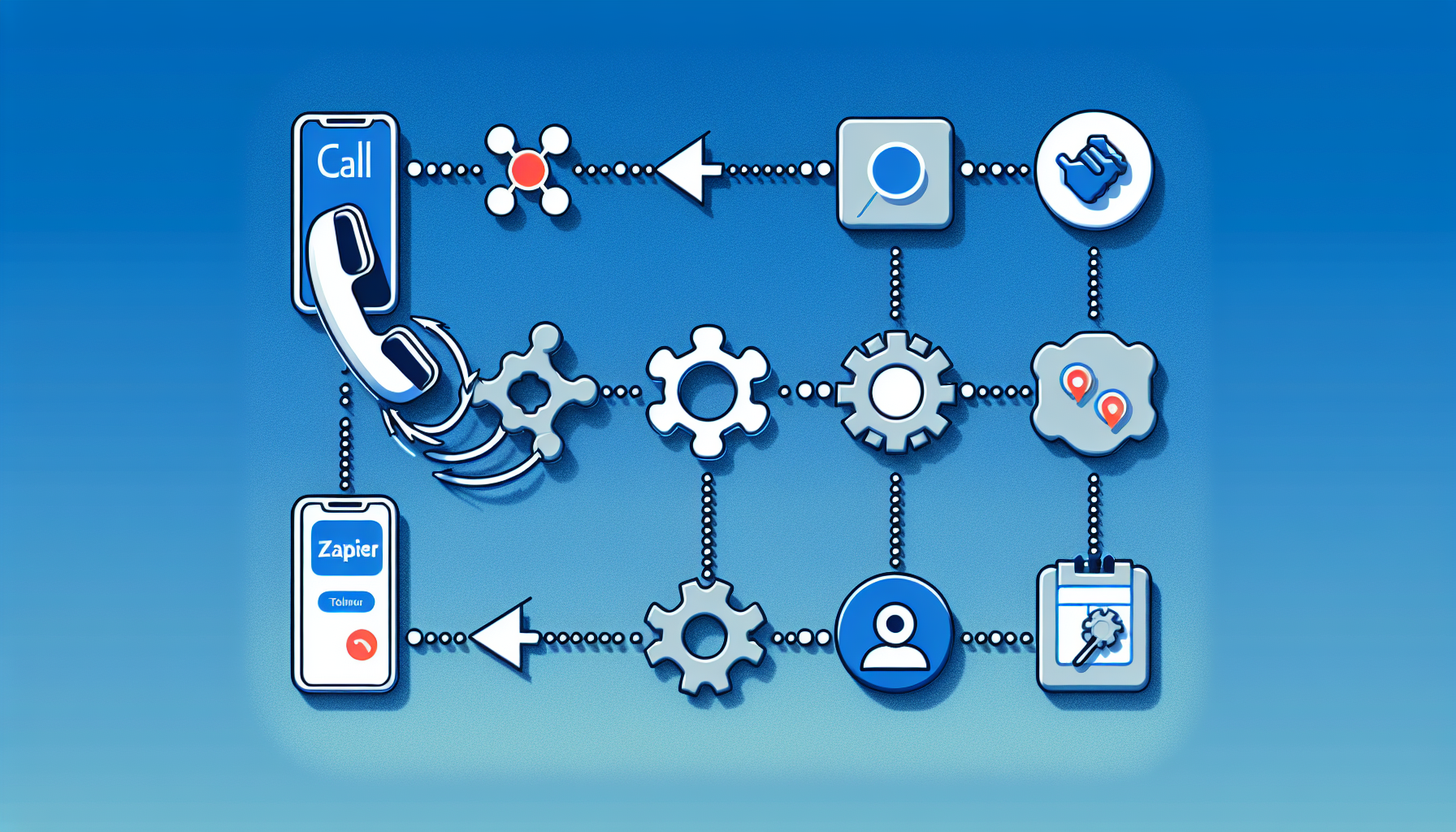 An infographic showing how a call triggers updates in CRM and creates an automated task in PM tools through Zapier