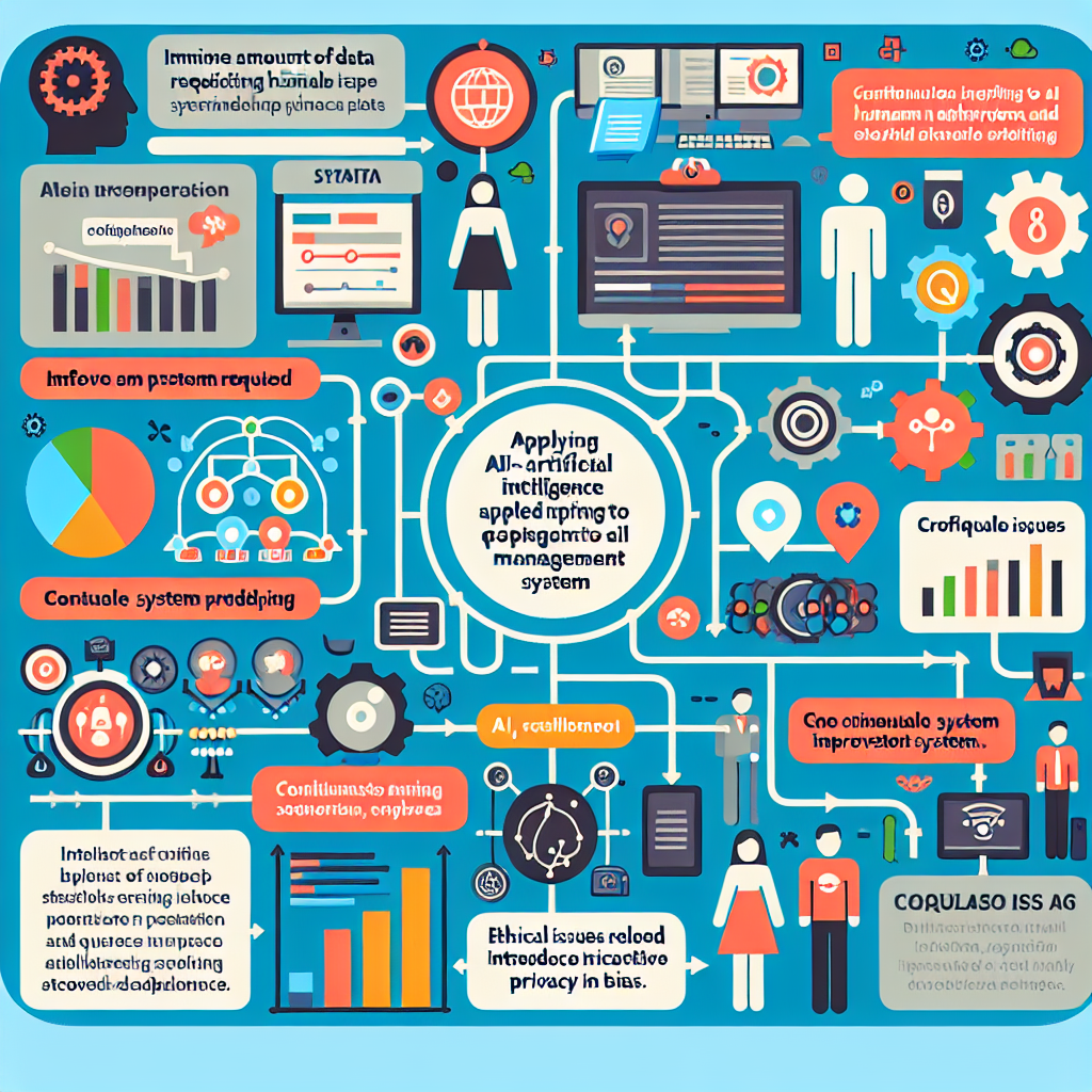 An infographic showing the challenges in implementing AI-managed queue systems