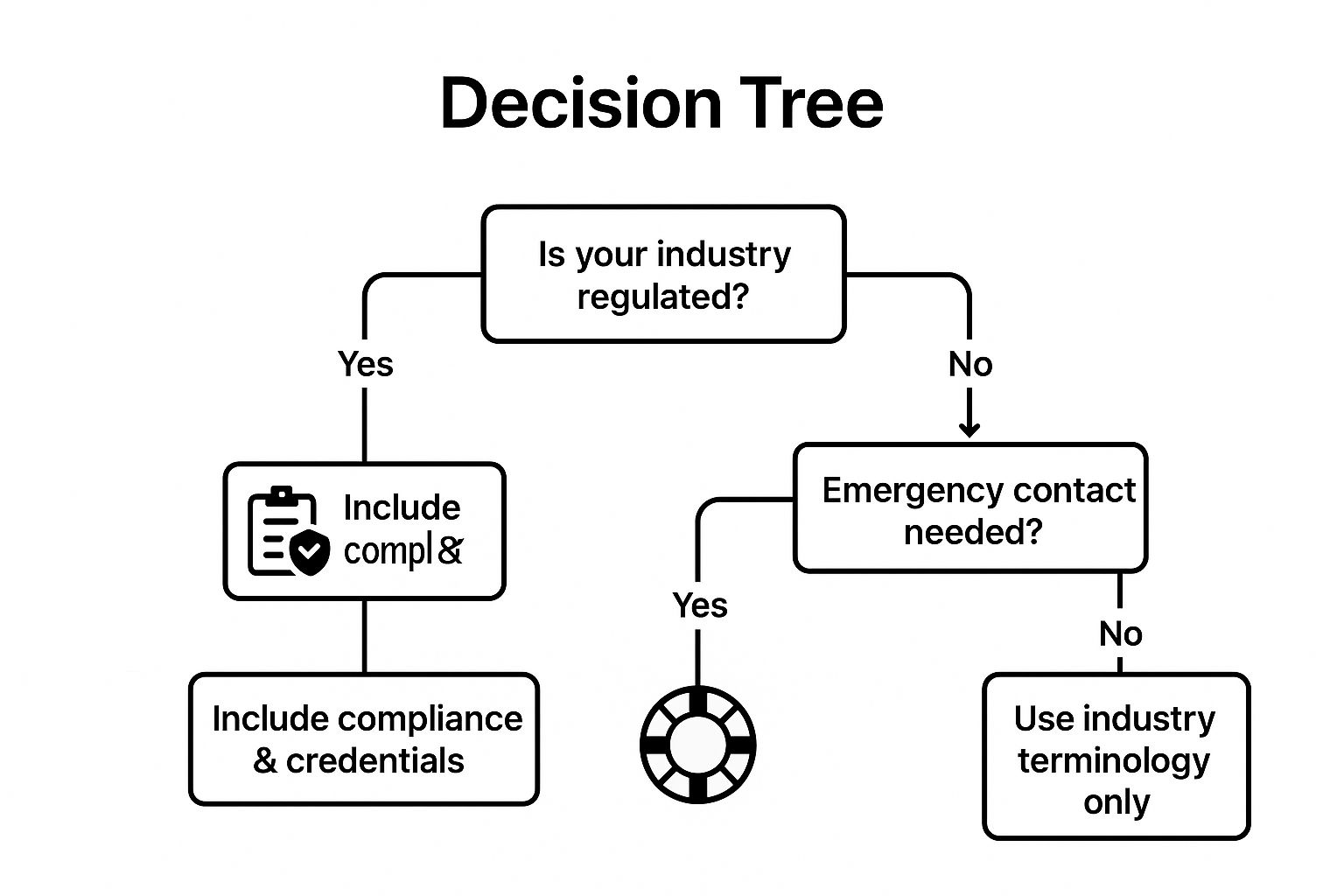 Infographic showing a decision tree for creating an industry-specific voicemail greeting