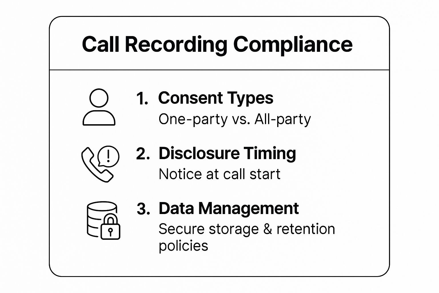 Infographic showing key data about Call Recording Consent and Disclosure Requirements