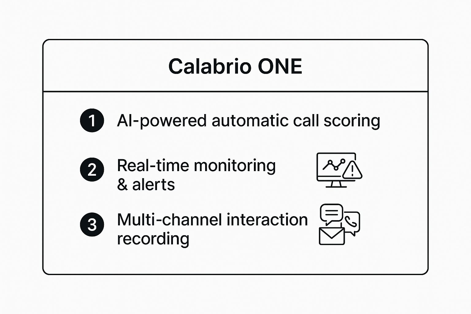 Infographic showing key data about Calabrio ONE