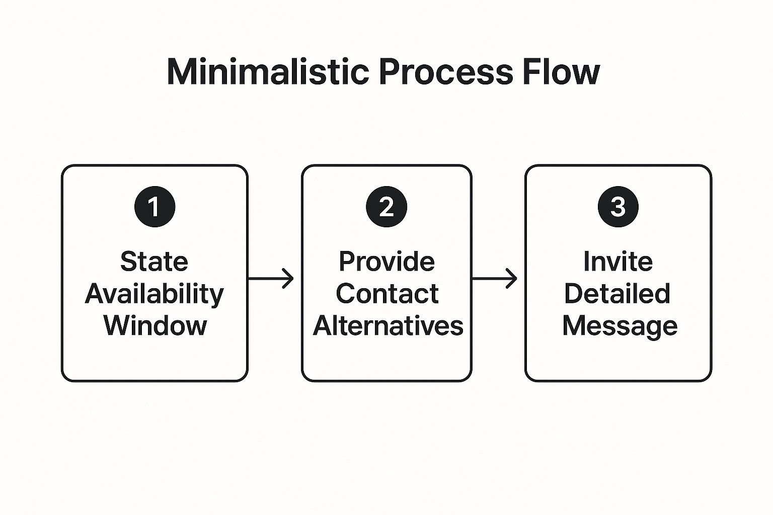 Infographic showing key data about The Detailed Information Greeting