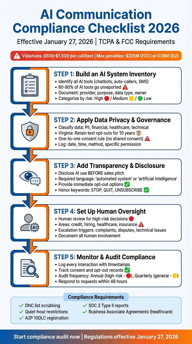 5-Step AI Communication Compliance Checklist for 2026