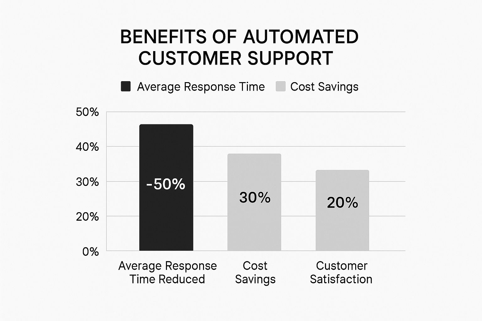 Measurable Benefits