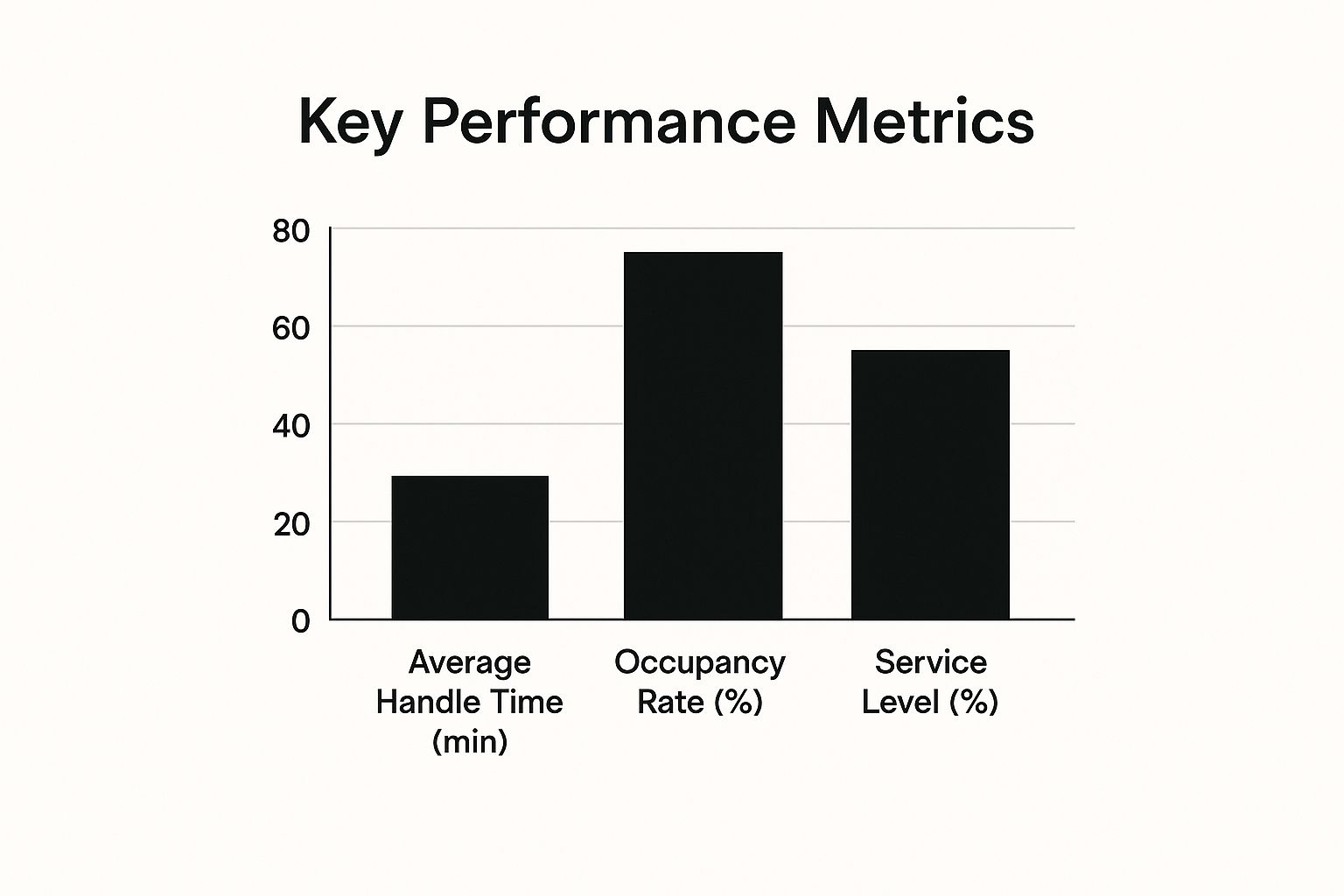 Infographic about call center workforce management