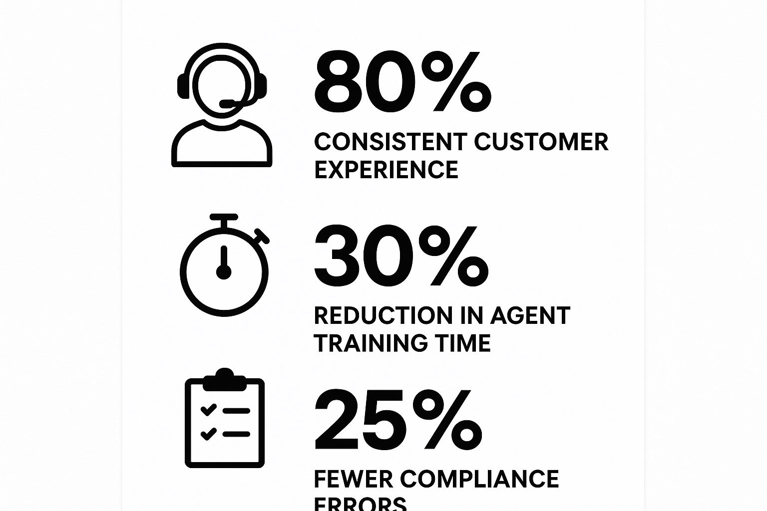 Infographic showing key data about Structured Call Frameworks