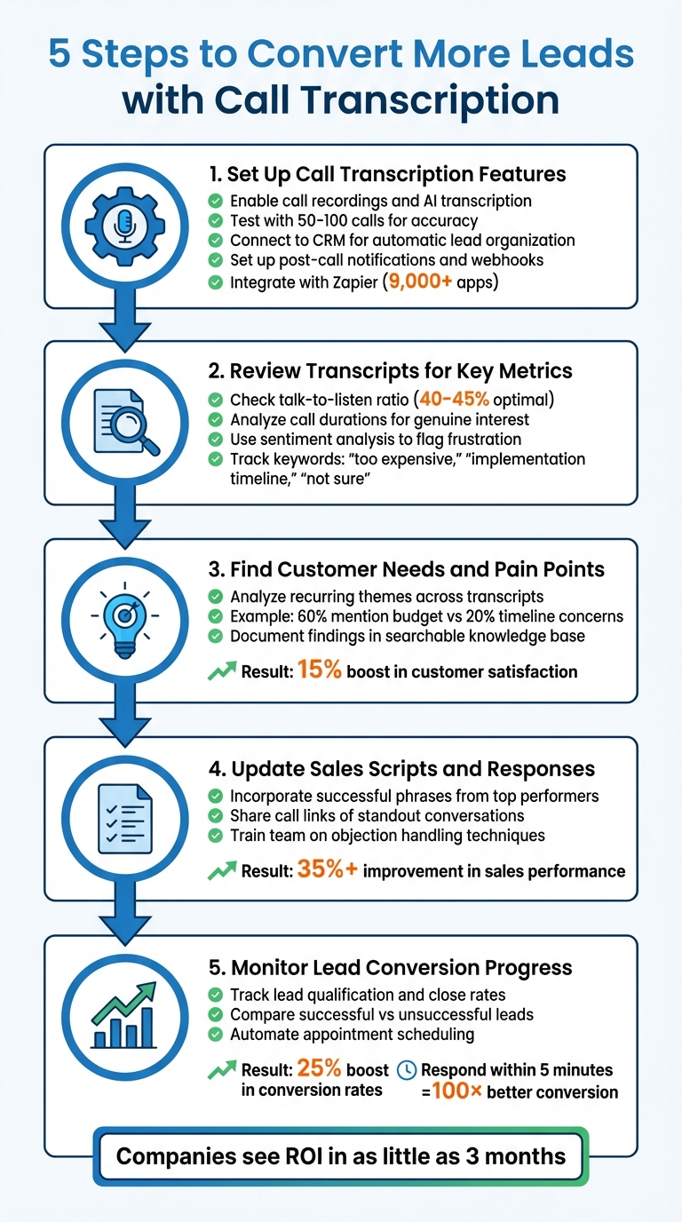 5-Step Process to Use Call Transcription for Lead Conversion