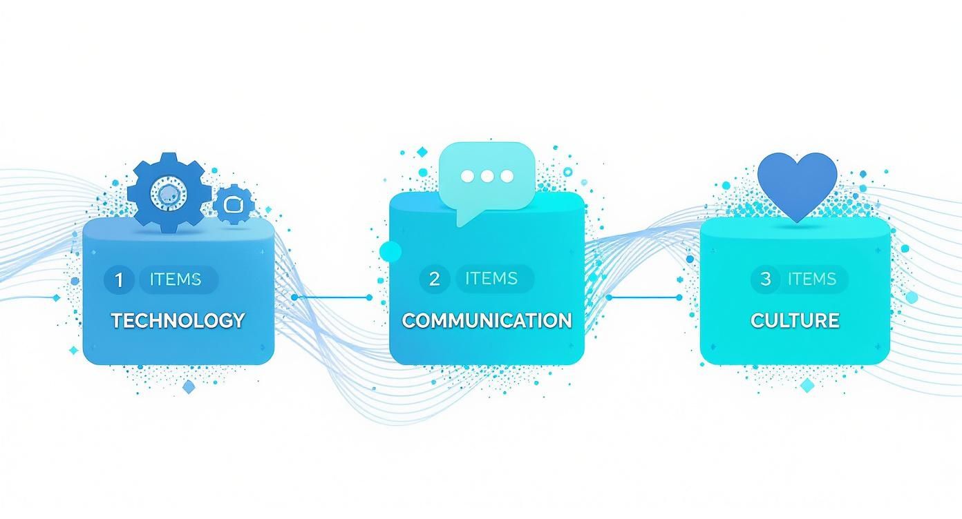Infographic about how to improve team productivity