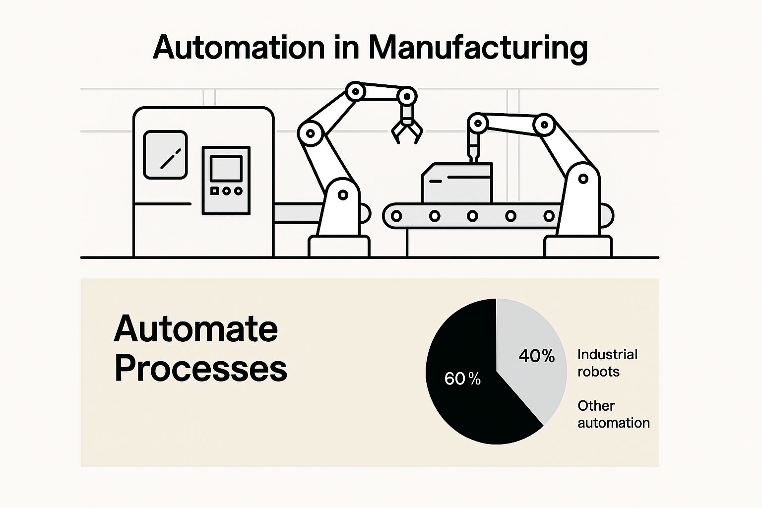 Infographic about how to reduce operational costs