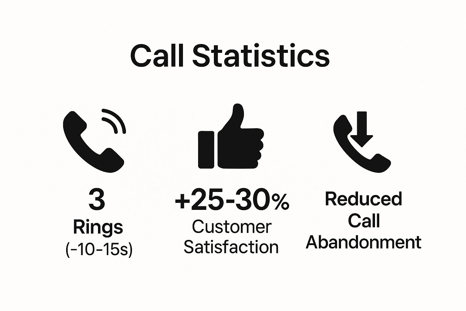 Infographic showing key data about Answer Within 3 Rings