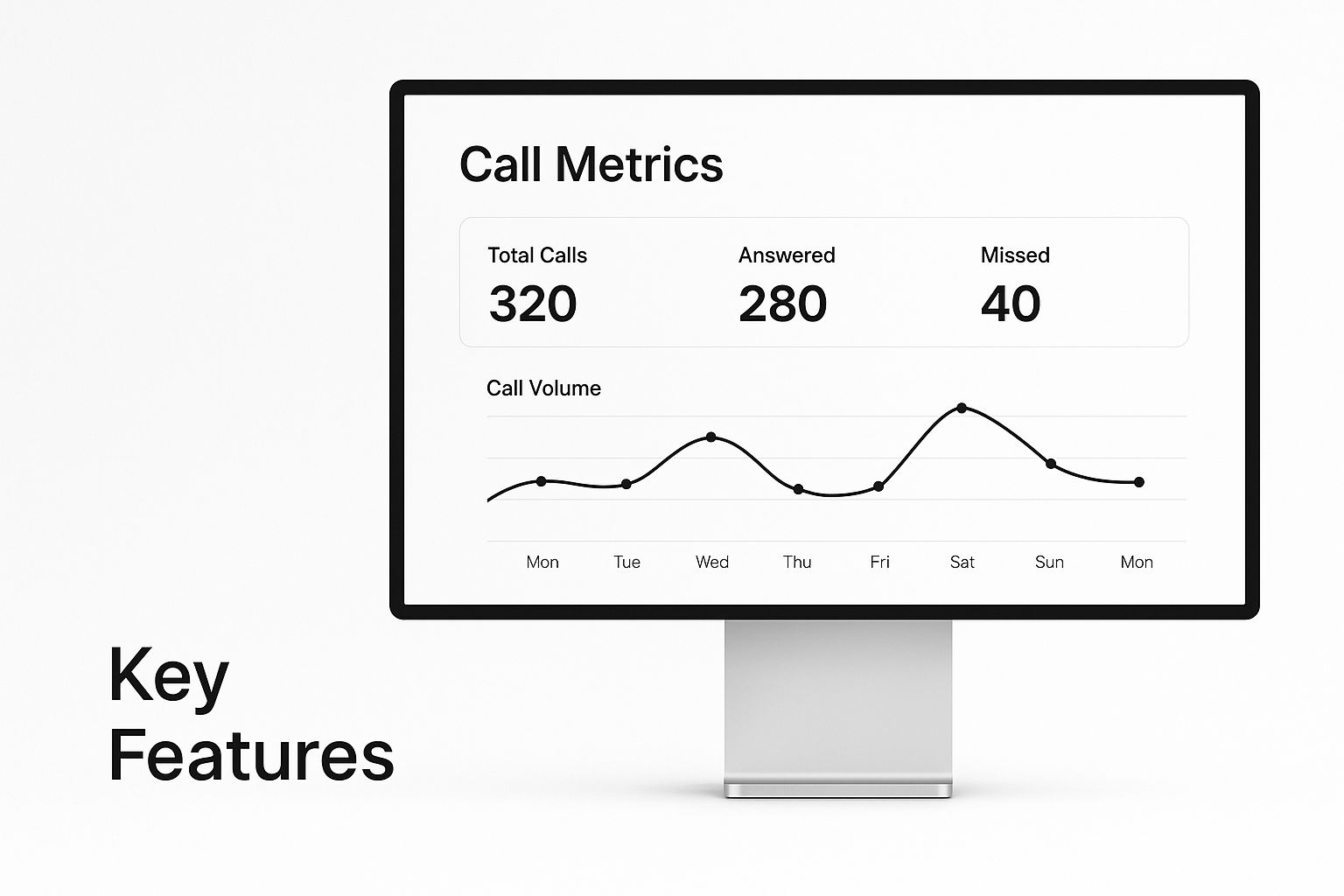 Infographic about sales dialer software