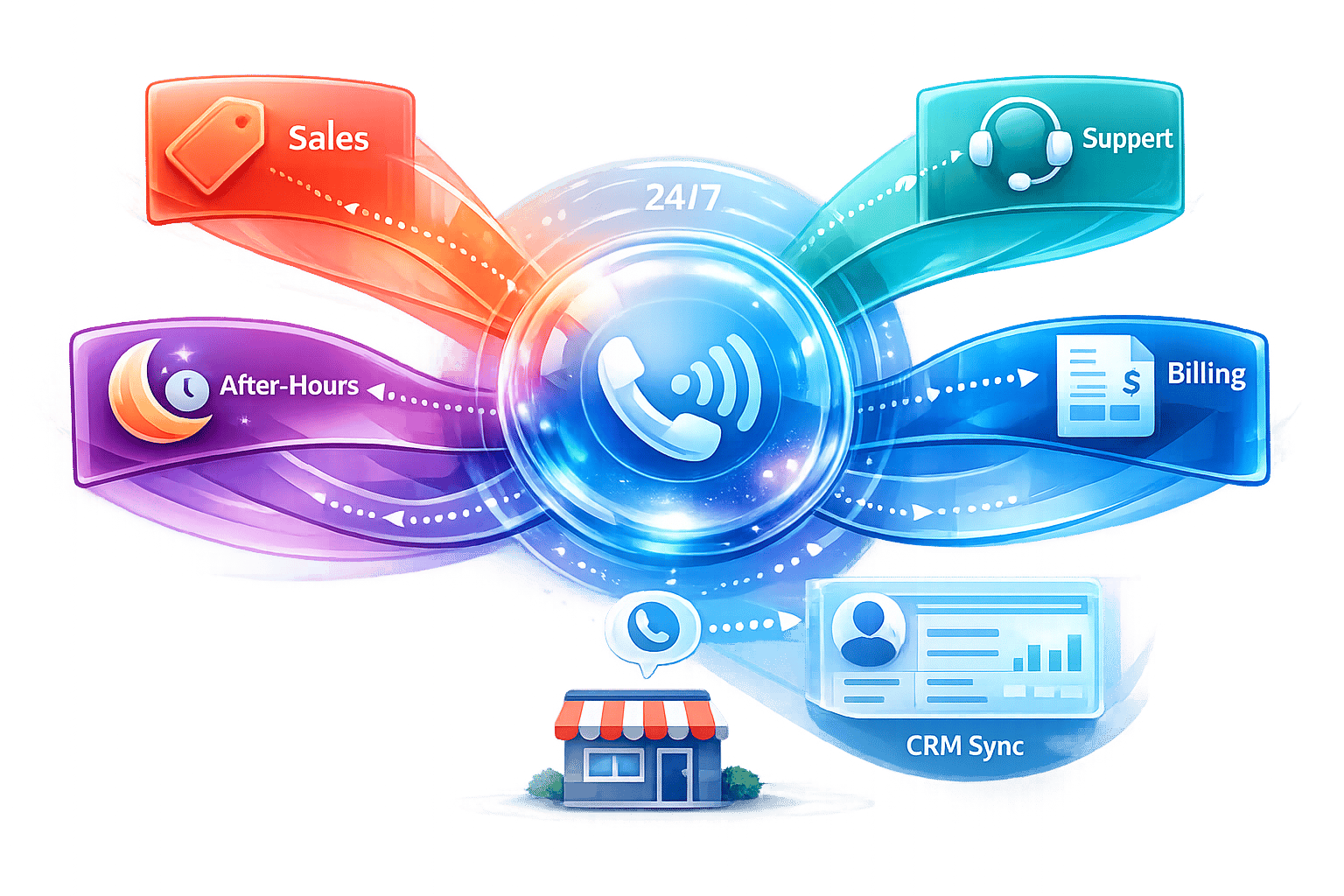 Ultimate Guide to AI Call Routing for Small Businesses | Fr…
