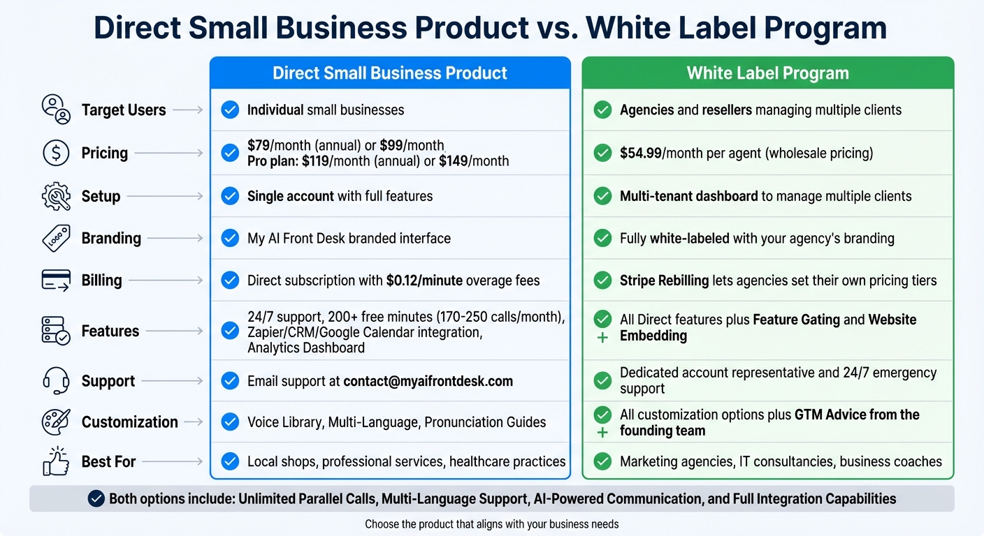 My AI Front Desk: Direct Small Business vs White Label Program Comparison